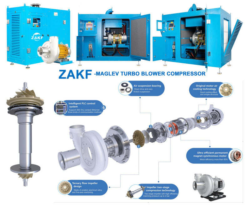 Soplador de levitación magnética ZAKF 670HP 502KW 130m3/min sopladores de ahorro de energía compresor centrífugo Turbo Maglev de alta eficiencia