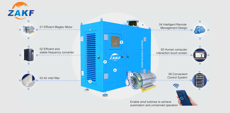 Soplador de levitación magnética ZAKF 670HP 502KW 130m3/min sopladores de ahorro de energía compresor centrífugo Turbo Maglev de alta eficiencia